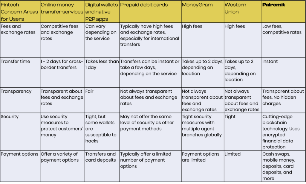 Palremit benefits compared to traditional wires and digital payments 